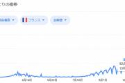 フランス「助けて！コロナ感染者が過去最多の5万人になったの！」