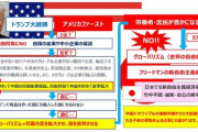 投票がおかしいのも明らかにスルーしてのメディアのトランプ下げ。