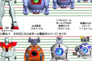 【ガンダム】ボールはどれくらいの大きさがしっくりくる？