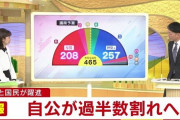 立憲関係者「ヤバい・・・実際に政権交代する準備まではできてないよ・・・まさかここまで自民が議席を減らすとは・・・」