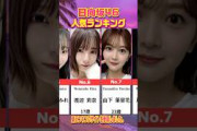 日向坂46人気ランキング