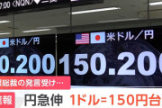 1ドル＝150円台まで円高進行