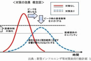 日本政府の新型コロナウイルス感染症対策専門家会議が公式見解を公表「無理！w」
