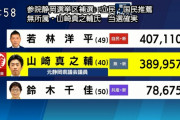 自民敗北確定www 静岡補選