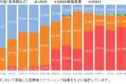 【画像】東京都、インド株感染者急増