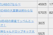 【悲報】 頼むから NMBの麻雀ゲームに課金してくれWWWWWWWWW