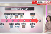 【超驚愕】電車さん、感染リスク極大だった