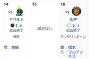 【朗報】中日ドラゴンズ、ついに打つ方がなんとかなりだす!