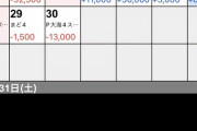 パチスロ期待値稼働(理論上ほぼ確実に勝てます、資金少なくてもやれます)←やらない理由