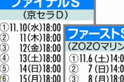 CS制度(優勝の価値なくします。日シリの価値なくします。)