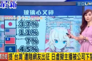 ホロライブさん、台湾のニュースで取り上げられるｗｗｗｗｗ