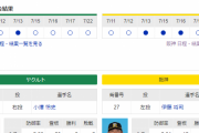 【虎実況】ヤクルト 対 阪神（神宮）[7/23]18:00～