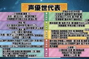 【画像】声優志望の若者、人気になるまでの現実を突きつけられる…