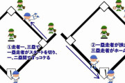 【悲報】中日ドラゴンズ立浪監督、"奇策ズッコケ大作戦"を導入