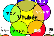 【画像】2023年のオタクの勢力分布はこんな感じらしい