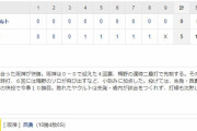 セ･リーグ T5-0S[10/16]　阪神が今季甲子園勝ち越し！西勇３年連続２ケタ星！大山４の４！井上は初安打初打点！
