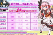 【VTuber】千羽師匠、麻雀ミリオネア4戦目も勝ち抜け！100万円に王手