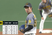 青柳晃洋(神) 6勝2敗 防御率1.96(1位) QS9(1位) K/BB2.83 WHIP1.09