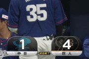 中日が連敗で５位転落　今季ワーストタイの借金「２」６カード連続勝ち越し無しの異常事態　小笠原は好投も２番手藤嶋が炎上