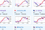 【相場】まもなく米失業保険他の発表　ドル円は１４７円付近