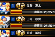 【プロスピA】佐野宮﨑が欲しい横浜ファンVS山﨑が欲しい12球団民　勝つのはどっちか…【アニバーサリー選抜総選挙】