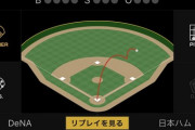 日ハム松本1安打1四球　上沢3回パーフェクト6奪三振