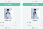 【乃木坂46】初参加メンバー多数の本日のミーグリ、最新の待機列・待機時間一覧がこちら！！！！！！