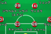 【悲報】１.サラー13得点　２.アーセナル12得点　３.ソンフンミン11得点　３.ヴァーディ11得点ｗｗｗｗｗｗｗ