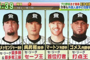 「マートン」「ゴメス」「メッセンジャー」「呉昇桓」←こいつらがいた頃の阪神