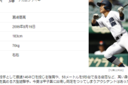 中日育成で中村 奈一輝（宮崎商高）内野手、井上 剣也投手の2名を獲得で指名終了！
