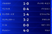 【悲報】セリエAさん、チャンピオンズリーグで地味にヤバい…