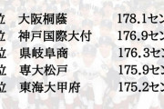 【討論】大阪桐蔭が全国から有望中学生引き抜き…なぜ規制されないのか