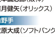 【野球】ＷＢＣ日本代表に菅野ら１１人を新たに選出…佐藤輝は初、前回優勝メンバーからは牧・源田・周東ら