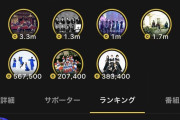 【BABYMETAL】これ結局2位は56万貢いでサインチェキ！ｗ