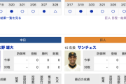 【巨人実況！】vs 中日 (1回戦)！先発はサンチェス！捕手は大城！2番ウィーラー(左) 6番･中島(一)！