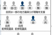 【悲報】奈良県知事選、維新の山下がリード　高市さんの政治生命終了へ