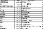 【朗報】自民党・二階俊博幹事長さん、旅行業者からの賄賂がバレて無事に終わる