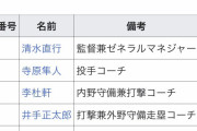 沖縄のプロ野球球団「琉球ブルーオーシャンズ」連日キャバクラ豪遊で15人感染