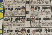 【悲報】12球団2017年ドラ1の現状が酷すぎる