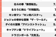かめはめ波にキン肉バスターに天翔龍閃！ジャンプ黄金期世代読者に聞いた「好きな必殺技」BEST5