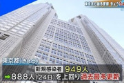【驚愕】東京+949人に衝撃走る…「ヤバすぎる」「みんな出歩けるのが不思議」