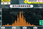 【週刊現代】ここにきて、日本のコロナ減少が「ワクチン効果ではない」と言える、驚きの根拠「ウイルスが自壊する」❓❗