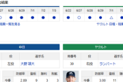 【ドラゴンズ実況】 7/4 中日 vs ヤクルト（バンテリンドーム）18:00~　先発：大野【中継:Jスポ2 DAZN他】