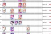 【画像】プリコネ冷遇キャラランキングｗｗ