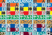中日スポーツの解説者の順位予想