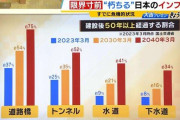 日本の水道・橋などが"限界寸前"...「おおむね50年」の寿命を迎えつつあるが"お金も人も足りない"　今後はインフラが整備された場所に住む『集住』の考え方も！？【専門家が解説】