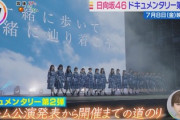 【日向坂46】ドキュメンタリー映画第2弾について『THE TIME,』が長尺で取り扱う