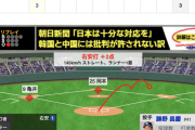 【動画】<巨人×中日 15回戦> 巨人･丸、タイムリーで２点追加！【巨３-0中】