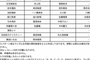 【乃46】最新の生写真で岩本がAメンに昇格し、川﨑がCメンに降格、加入以来Aメンだった菅原が遂にBメンに降格する