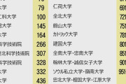 日本に勝てるランキングを探すのが大好きニダ！　～　世界大学ランキングトップ100、韓国は日本より多い5校がランクイン